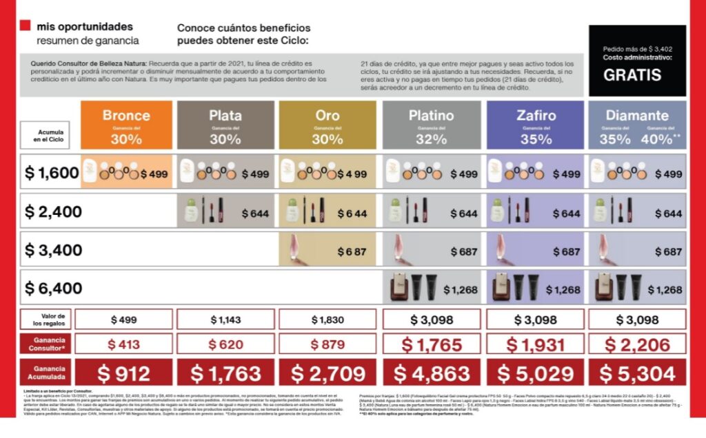 Tabla Actual de Franjas Natura México