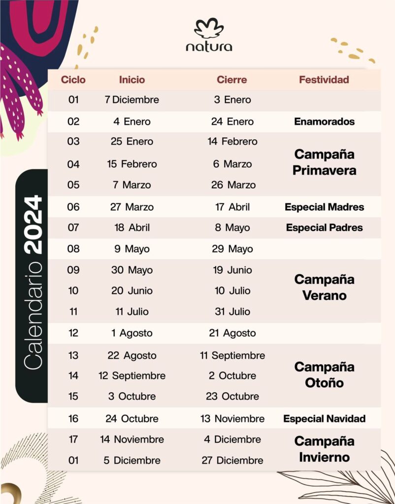 Calendario de Ciclos Natura 2024 Terranova México