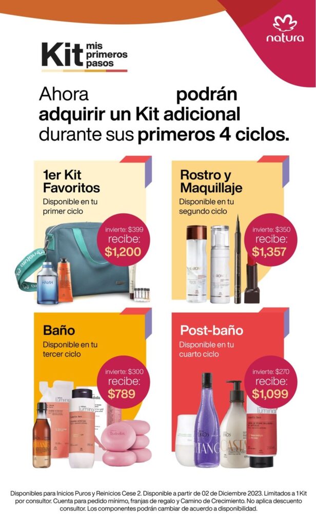 Costo de Kit de Inicio Natura y Kits Opcionales