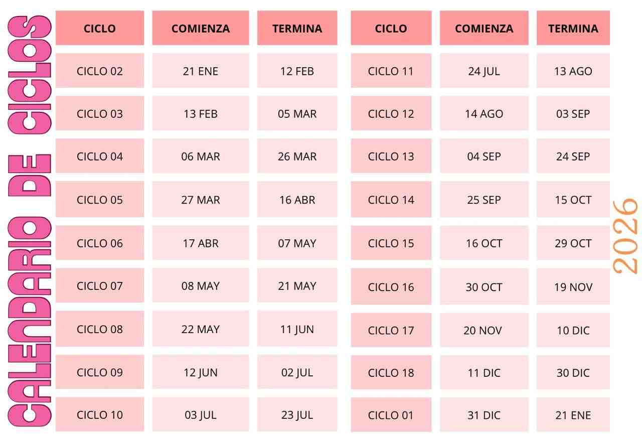 Calendario de Ciclos Natura México 2026
